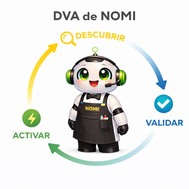 Logo Modelo DVA Nomi